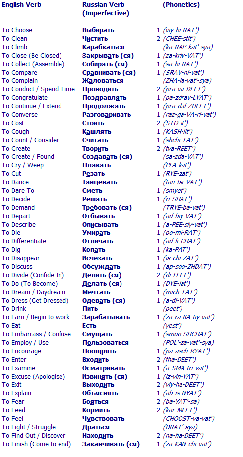 Russian Verbs Form Cute Movies Teens